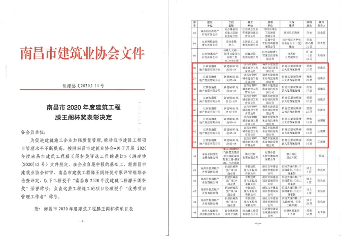 喜报！朝晖城建公司荣获8座滕王阁杯奖