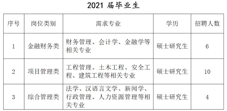 2021届毕业生、2022届实习生招聘公告