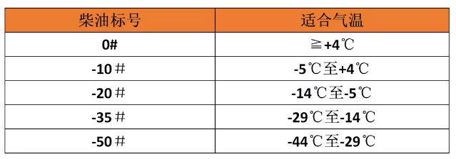 5条注意事项！高空作业平台冬季工作必备