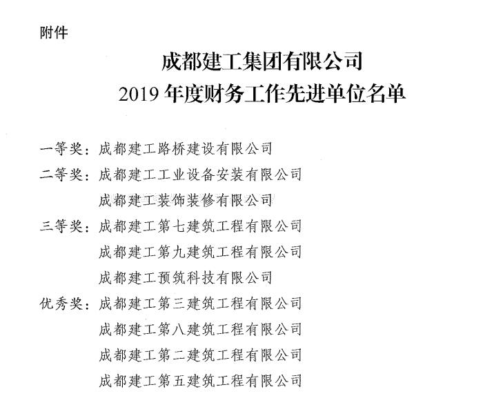 公司喜获集团“2019年度财务工作先进单位”二等奖