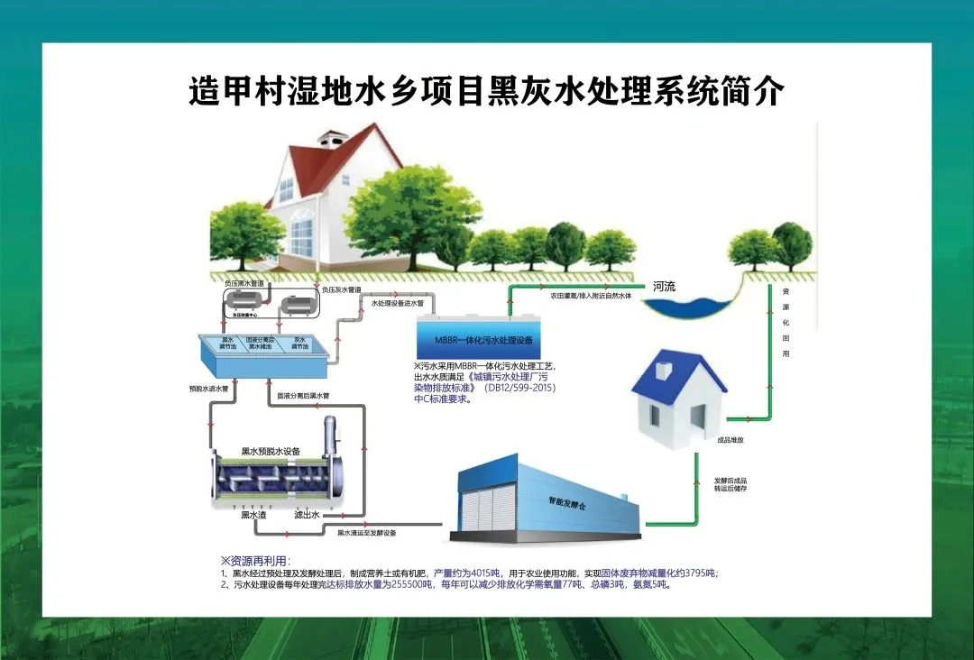 国内最大规模农村真空(负压)污水处理工程进入设备最后调试阶段