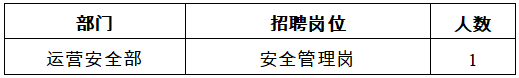 南京市城建集团本部2020年面向社会公开招聘简章