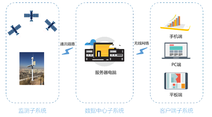 北勘院地质灾害监测预警系统 - 构筑安全防线，守护和谐家园