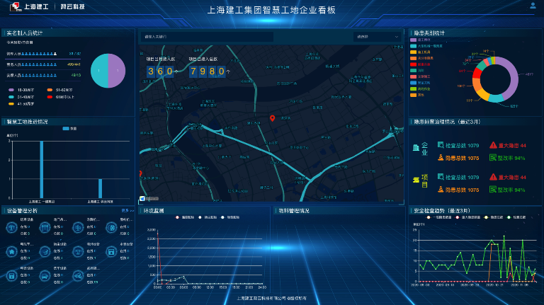 “6+X”智慧模式，为工地装上“最强大脑”羿云科技努力打造全产业链协同联动的系统平台