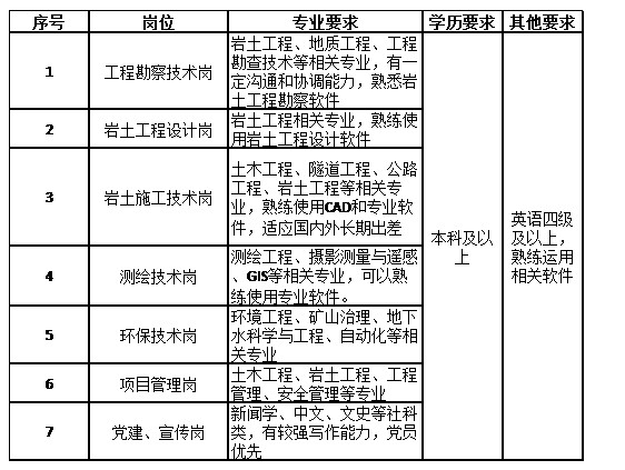 化学工业岩土工程有限公司2020-2021年校园招聘简章
