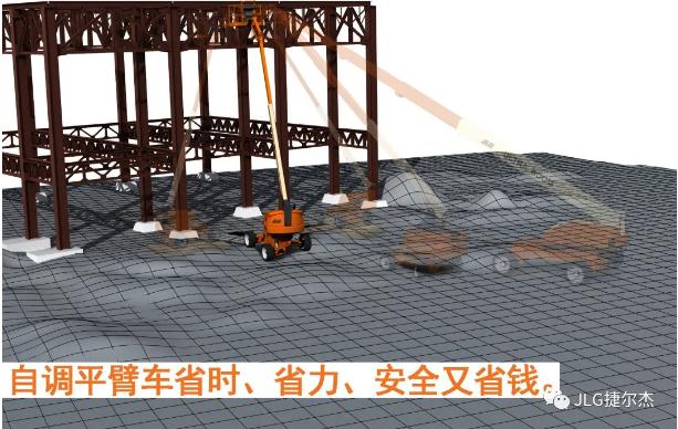 捷尔杰全新自调平技术引领行业变革