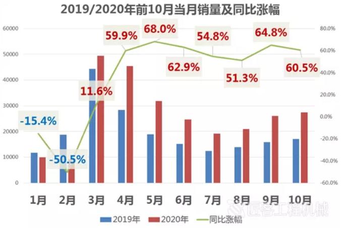 【徐工广联租赁联盟】一周行业资讯速递