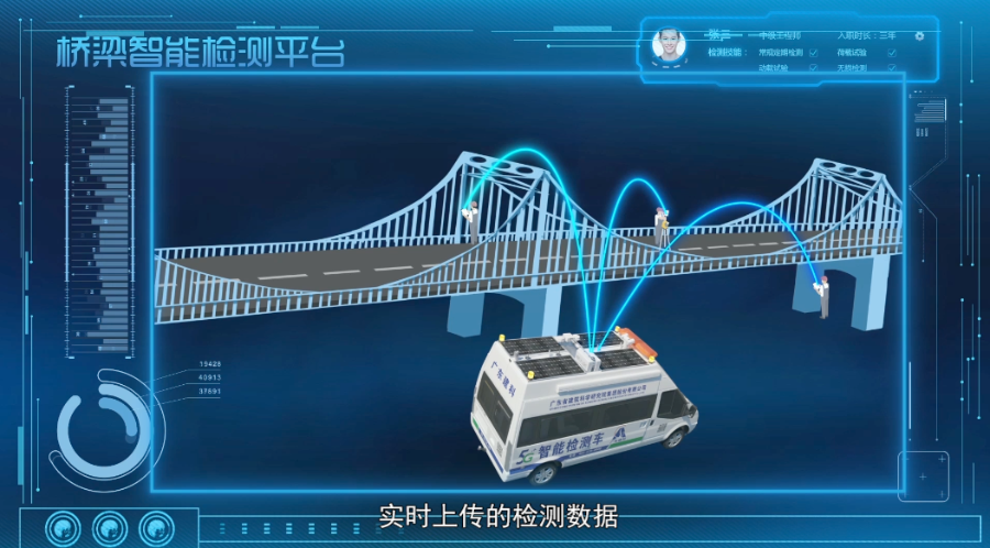 桥检神器！建工集团所属建科院发布桥梁5G智能检测系统