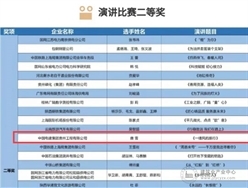 中电建贵州公司获第九届全国品牌故事大赛演讲比赛二等奖