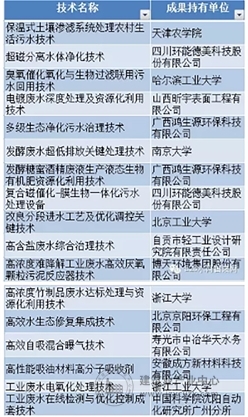 喜讯！