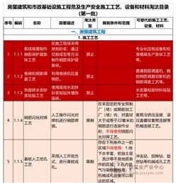 住建部：6月15日后，新开工项目限制使用基桩人工挖孔工艺、门式钢管支撑架等13项施工工艺、设备和材料