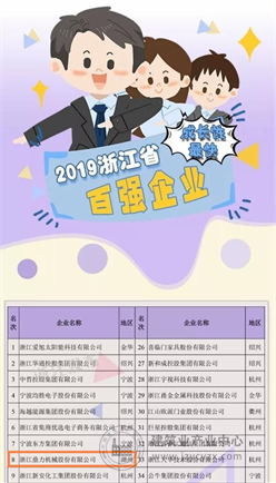 高歌猛进！浙江鼎力位列2019浙江省成长性最快百强企业第8！