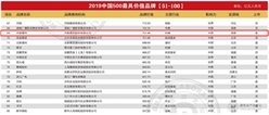 品牌价值超700亿！中联重科连登