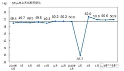 统计局大数据：建筑业工程量稳步增长！