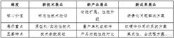 倒计时60天：关于征集