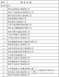 关于表彰2014年度江苏省优秀装饰企业的通知