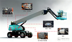 高效集成，经济环保双跃升 | 宏英高空作业车