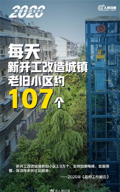 好消息，你小区的房子可能要升值！