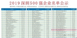 喜讯：三森集团入围2019深圳企业500强！