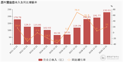 柳工：2020年度净利润约13.31亿元，同比增加30.87%