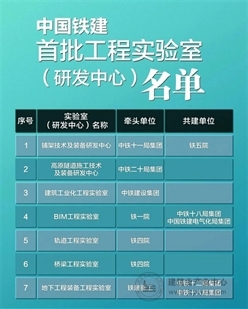 中国铁建首批7家工程实验室（研发中心）挂牌