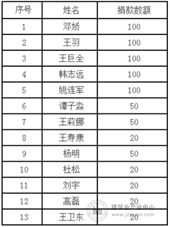 共产党员献爱心