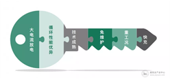 开创新时代丨浙江鼎力纯铅电池高空作业平台开售！