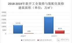 住建部发布权威装配式建筑发展报告强调：要继续加大推广和宣传力度，引领建筑业转型升级和高质量发展！