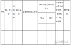 注意！成都：5月20日起，集中整治所有在建工程项目夜间施工噪声污染，违者移送处罚.....