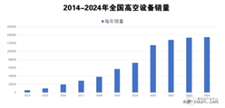 全球及中国高空作业平台市场发展趋势